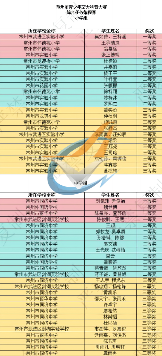 綜合任務(wù)編程賽小學組-中學組.png